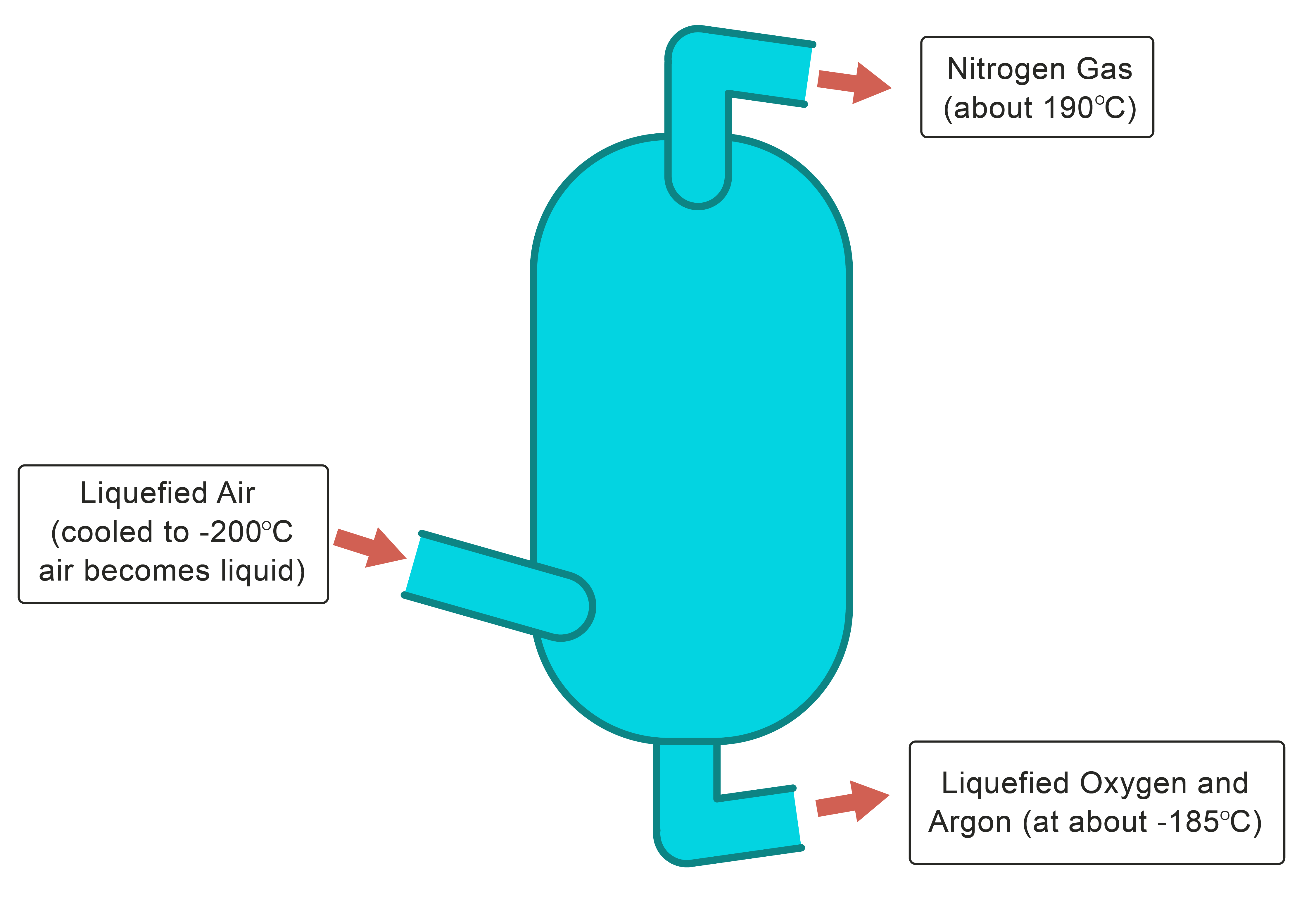 Image of a distillation column 